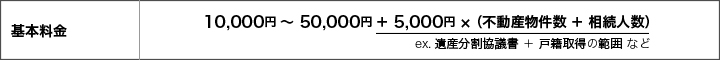 手続きに関する基本料金表