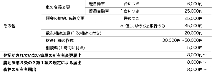 手続きに関するオプション料金表